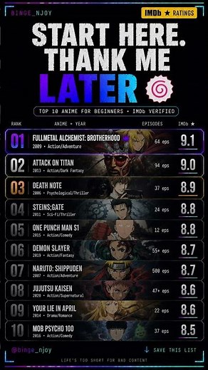 Top 10 Anime for Beginners (IMDb Verified) 🔥 Must Watch Anime List #anime .