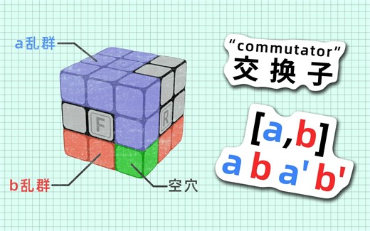 【动画演示】交换子进阶教程——「转换机」的深入理解