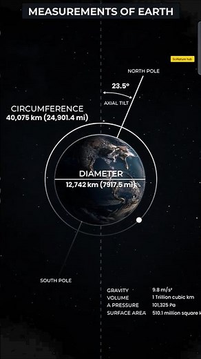 Measurement of Earth #space #earth #shorts