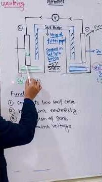 Salt Bridge Function. #chemistrywithaak #11thchemistry #newbook2025 #saltbridge #ytshorts