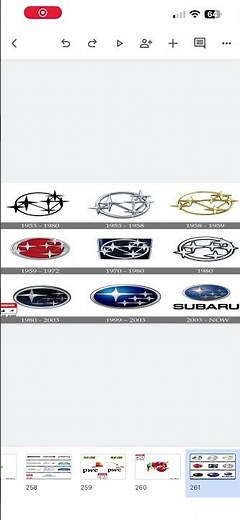 Subaru Logo History #logo #logohistory
