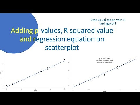 p values , r squared value and regression equation on ggplot : R programming