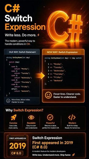Less Code, Same Logic (C# Switch Expressions)