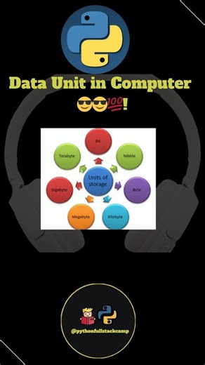 pythonfullstackcamp on Instagram: "Unlock the basics of computer data units! 📊 From bits to bytes and beyond, dive into the world of digital storage and understand how data is measured in computers. 💻 Computer data unit Data measurement Bits and bytes Data storage units Computer memory units Digital data units Byte conversion Data unit explained Computer storage basics Binary data units #ComputerData #DataUnits #BitsAndBytes #DataStorage #ComputerMemory #DigitalData #ByteConversion #DataBasics