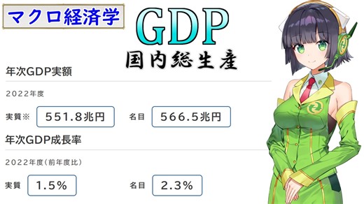 マクロ経済学#1「GDP（国内総生産）」【VOICEROID解説】