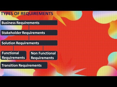 Categories of Requirements Clearly Explained, with Real Life Example | an Introduction