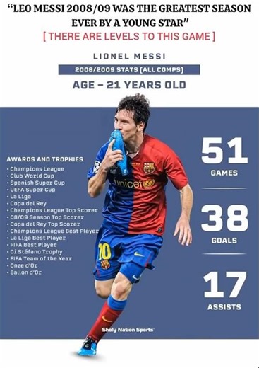 Lionel Messi 2008/09 Greatest Season// #football #highlights #shorts #barcelona #messi #viral #edit