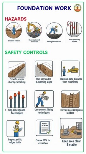 Foundation work safety