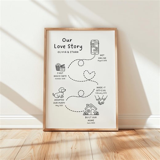 Love Story Map Timeline | Custom Relationship Map Print | Couples Map Gift | Anniversary Timeline, Personalized Couple Print - Etsy Australia