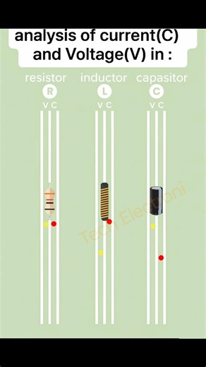 TechElectronic Bhai on Instagram: "Current & Voltage Flow in Resistor, Inductor & Capacitor ⚡ | RLC Circuit Explained | #RLCCircuit #shorts #electronics #like4like #reels Explained 💡 | RLC Circuit Hindi | shorts RLCCircuit techhindi 3️⃣ AC Circuit Basics ⚡ | Current & Voltage in RLC Components | electronics shortsfeed diyproject rlc circuit explained current voltage in resistor current voltage in inductor current voltage in capacitor rlc circuit tutorial electronics basics hindi ac circuit expl