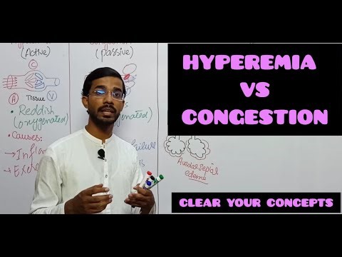HYPEREMIA VS CONGESTION #medical#pathology#hyperemia#congestion