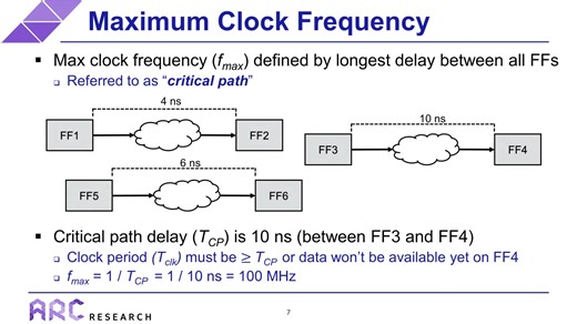 FPGA/AISC Timing Optimization Background and Challenges