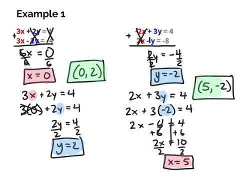5 3 Solving Systems by Elimination mp4