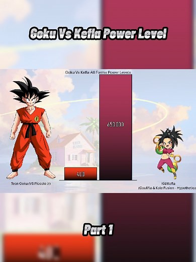 Goku Vs Kefla Power Levels Explained