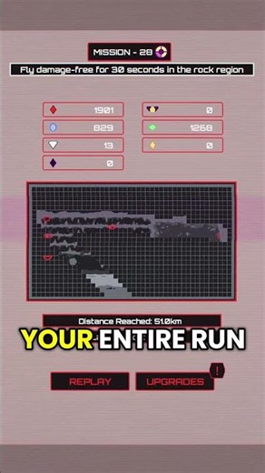 What are your favorite Game Over screens? 💥 🗺️ #indiegame #gamedesign #gaming