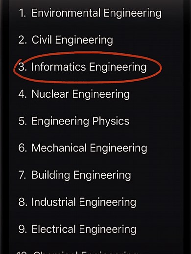 Informatics Engineering Insights and Specializations