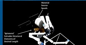 Robotic in orbit assembly of massive sails and laser propulsion elements for fast travel anywhere in the solar system and beginner interstellar capability – Lifeboat News: The Blog