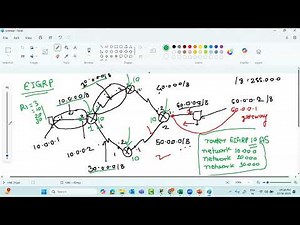 CCNA (Hindi) Day 24 |How to configure EIGRP in Packet Tracer