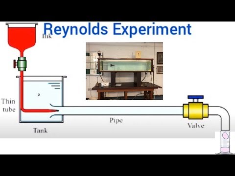 Reynold's Number for Flow Regime identification