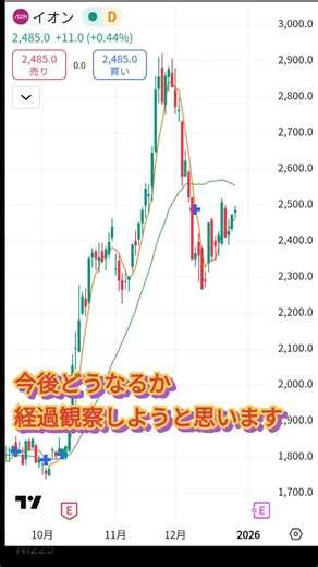チャートの勉強#株 #投資