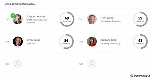Bright Horizons Family Solutions Competitors
