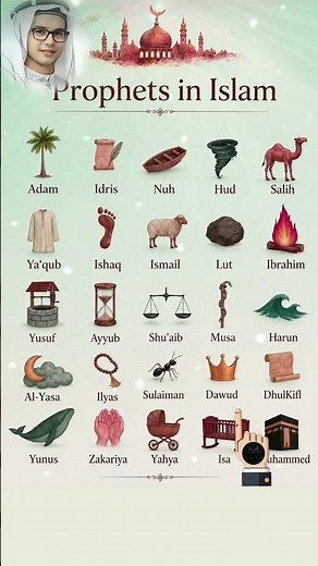 The 25 Prophets in Islam | Complete Names & Stories Every Muslim Should Know💫