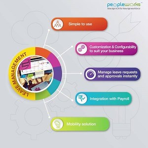 Ensure easy visibility into leave entitlements with a leave management system integrated to payroll. #Business | PeopleWorks.in