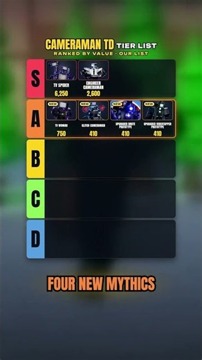 Cameraman Tower Defense Tier List: Ranked By Value #cameramantowerdefense #cameramantd #roblox