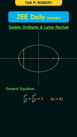 Double Ordinate and Latus Rectum of an Ellipse #jeedailyconcepts #conicsections