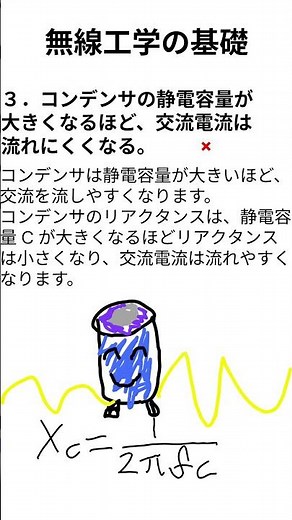 一夜漬け用 無線工学の基礎編