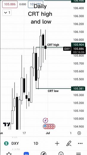 Everything you ever need about CRT candle range theory ‪@SpeculatorFL‬ ‪@Romeotpt‬