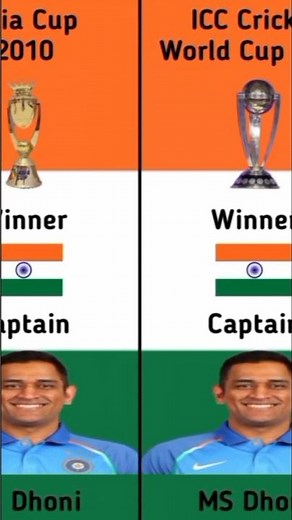 MS Dhoni Captaincy: Full List of All International Trophies Won for India