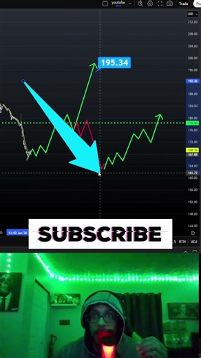 PLTR Is Holding or Failing Here... #trading