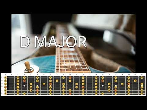 Energetic hard rock in D - Guitar backing track in D major