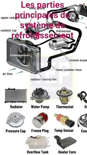 #les système de refroidissement #automobile