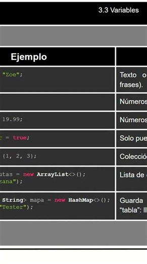 22 - Java For Testers - Primeros pasos - Variables 1