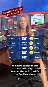 6K views · 443 reactions | Your weather headlines for today! You can find the entire forecast at wcvb.com/weather | Meteorologist Kelly Ann | Facebook