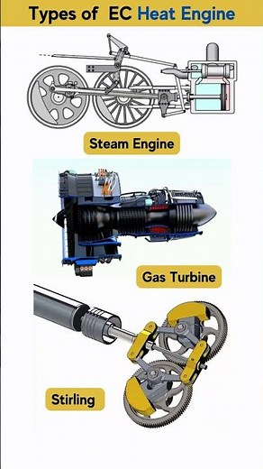 Types of External Combustion Heat Engines #engine #mechanicalengineering #automobile