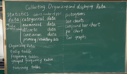 Collecting, organizing and displaying data