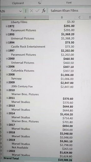 Day 74 | Analyzing Top-Grossing Movies with Power Query & Pivot Tables