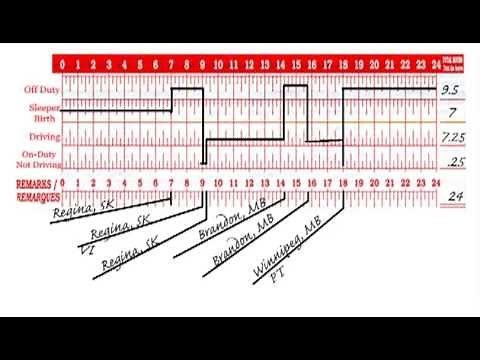 Hours of Service Rules - Restart - Len Dubois Trucking - Winnipeg Trucking Company