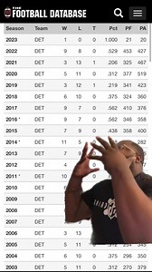 51K views · 757 reactions | The Detroit lions will not make the playoffs | Josh Pray | Facebook