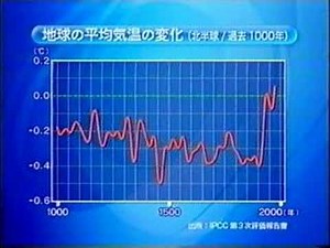 地球温暖化のメカニズム