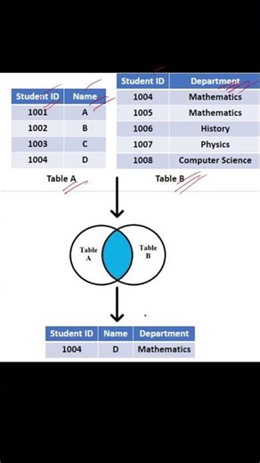What are Joins in SQL ?