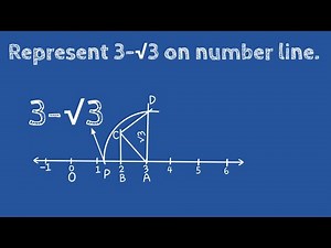 How to represent 3 - root 3 on number line. shsirclasses.