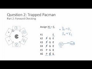 Section 1 Worksheet Solutions: CSPs
