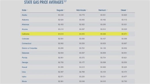 California braces for possible pump increases after Valero plans Benicia refinery closure