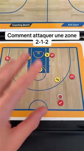Astuces basketball 🏀 on Instagram