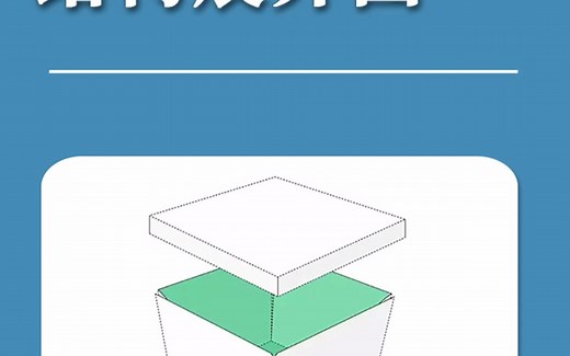 各类纸盒包装盒结构展开图，不同盒型有什么特点？建议收藏备用