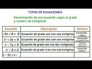 Qué es una #Ecuación ? y tipos de ecuaciones
